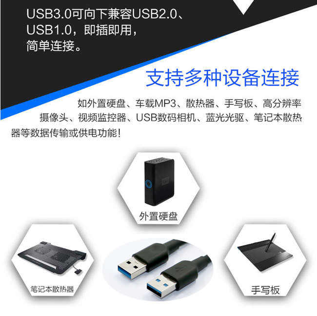 USB3.0數據線