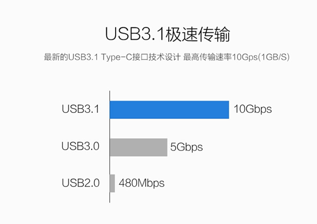 type c 轉接頭