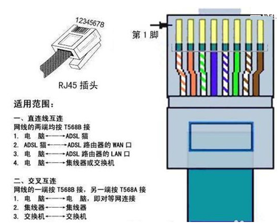 網線廠家