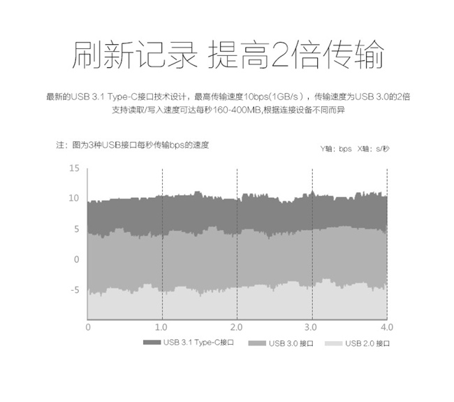 Type-C數據線 