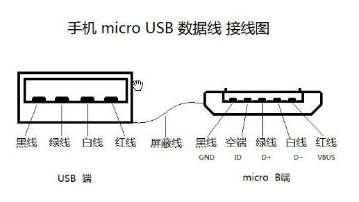 手機micro USB 數據線