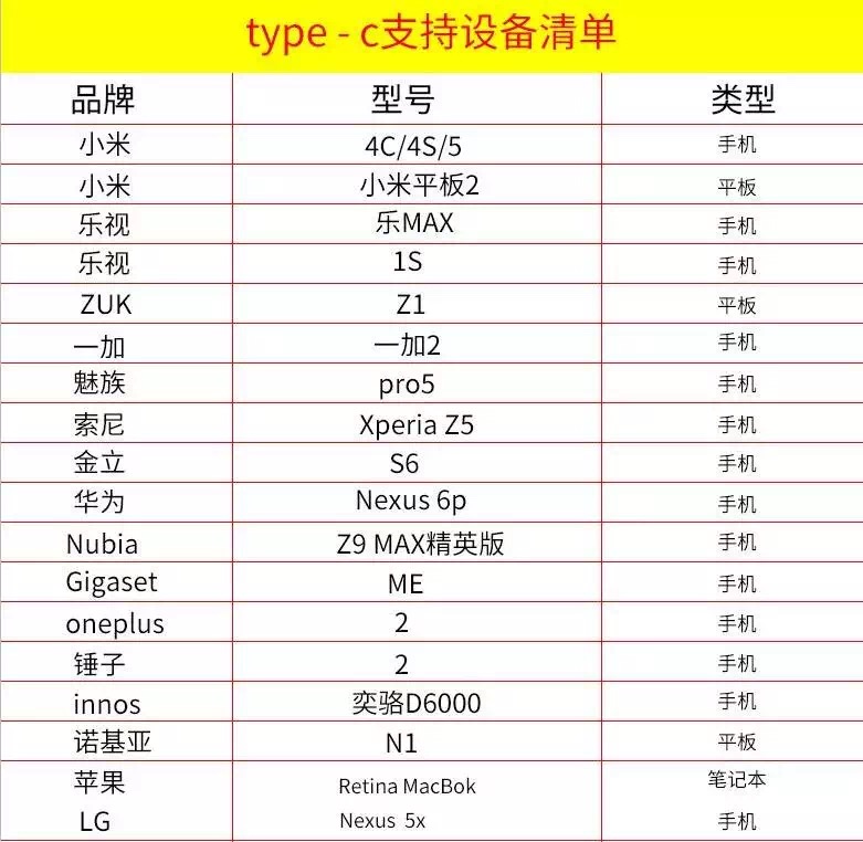 Type-C數(shù)據(jù)線