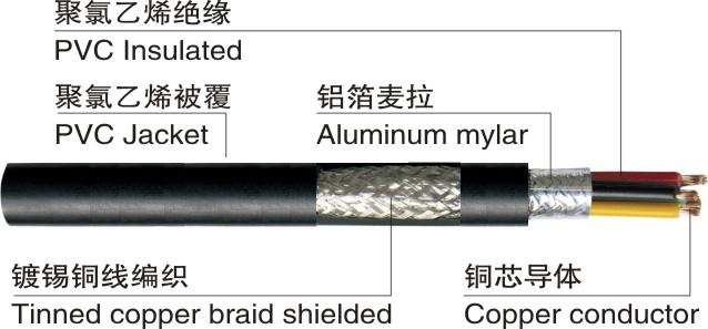 USB數據線