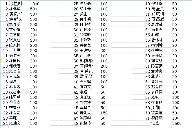 雅創電子捐款