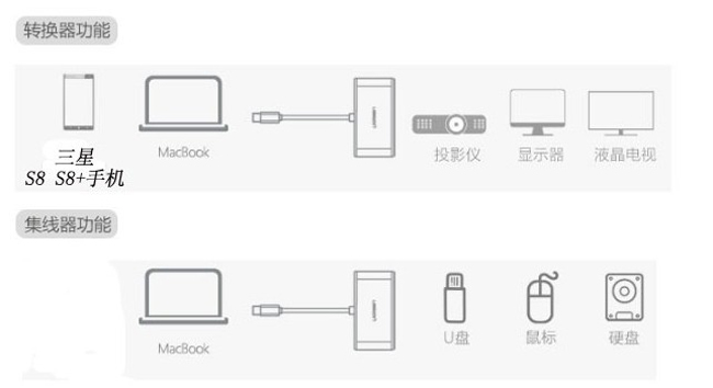 Type-C轉HDMI高清線1