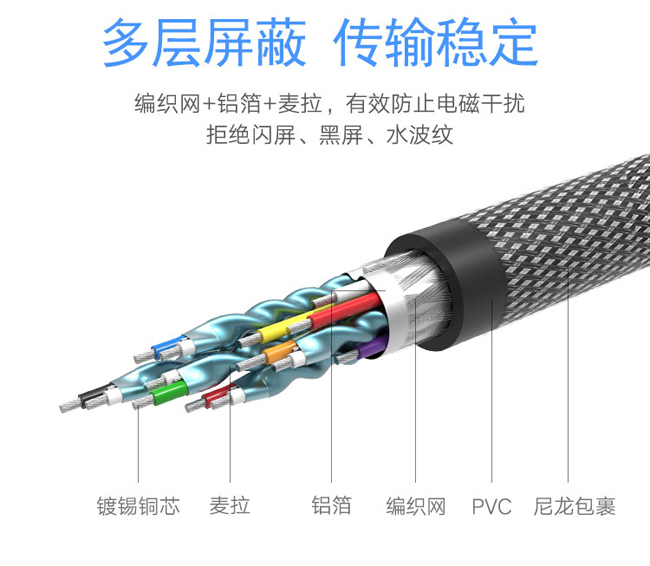 HDMI連接線